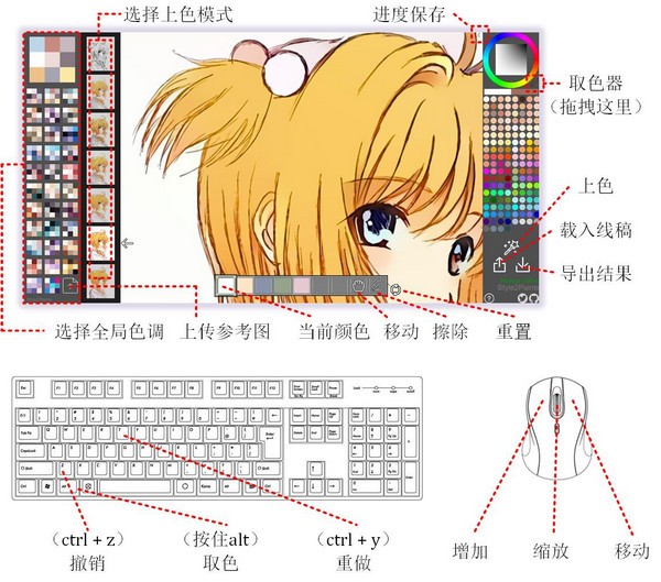 Style2Paints(线稿着色软件)