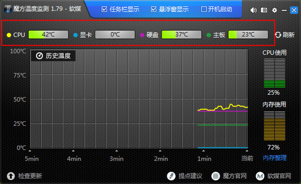 电脑硬件温度检测工具