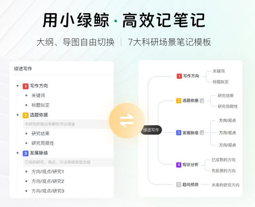 小绿鲸英文文献阅读器