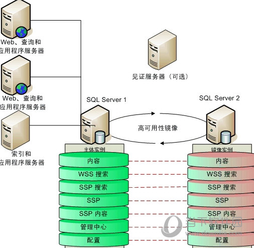 sql server 卸载工具