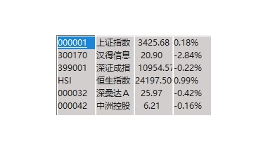 迷你桌面股票小工具截图2